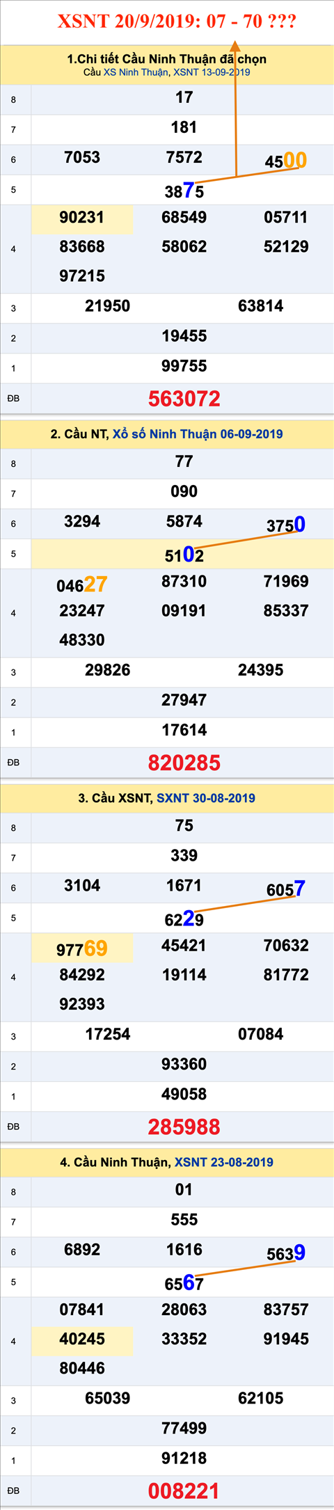 Tham khao An so XSNT 20-09-2019